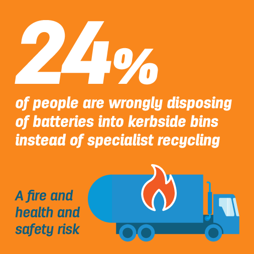 RBR dangers of batteries